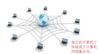 計(jì)算機(jī)網(wǎng)絡(luò)系統(tǒng)中的每臺計(jì)算機(jī)都是網(wǎng)絡(luò)節(jié)點(diǎn)