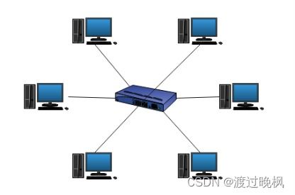 計算機網(wǎng)絡(luò)基礎(chǔ) 連接數(shù)字世界的無形橋梁