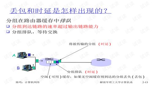 計算機(jī)網(wǎng)絡(luò) 連接世界的數(shù)字橋梁