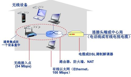 計算機(jī)網(wǎng)絡(luò)開荒 初探網(wǎng)絡(luò)世界