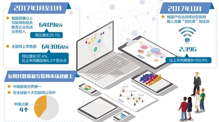 數字經濟時代 中國互聯網與產業融合進入深度融合新階段
