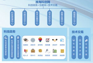 打造“一中心一基地一高地” 科技政務與互聯網融合的嶄新篇章